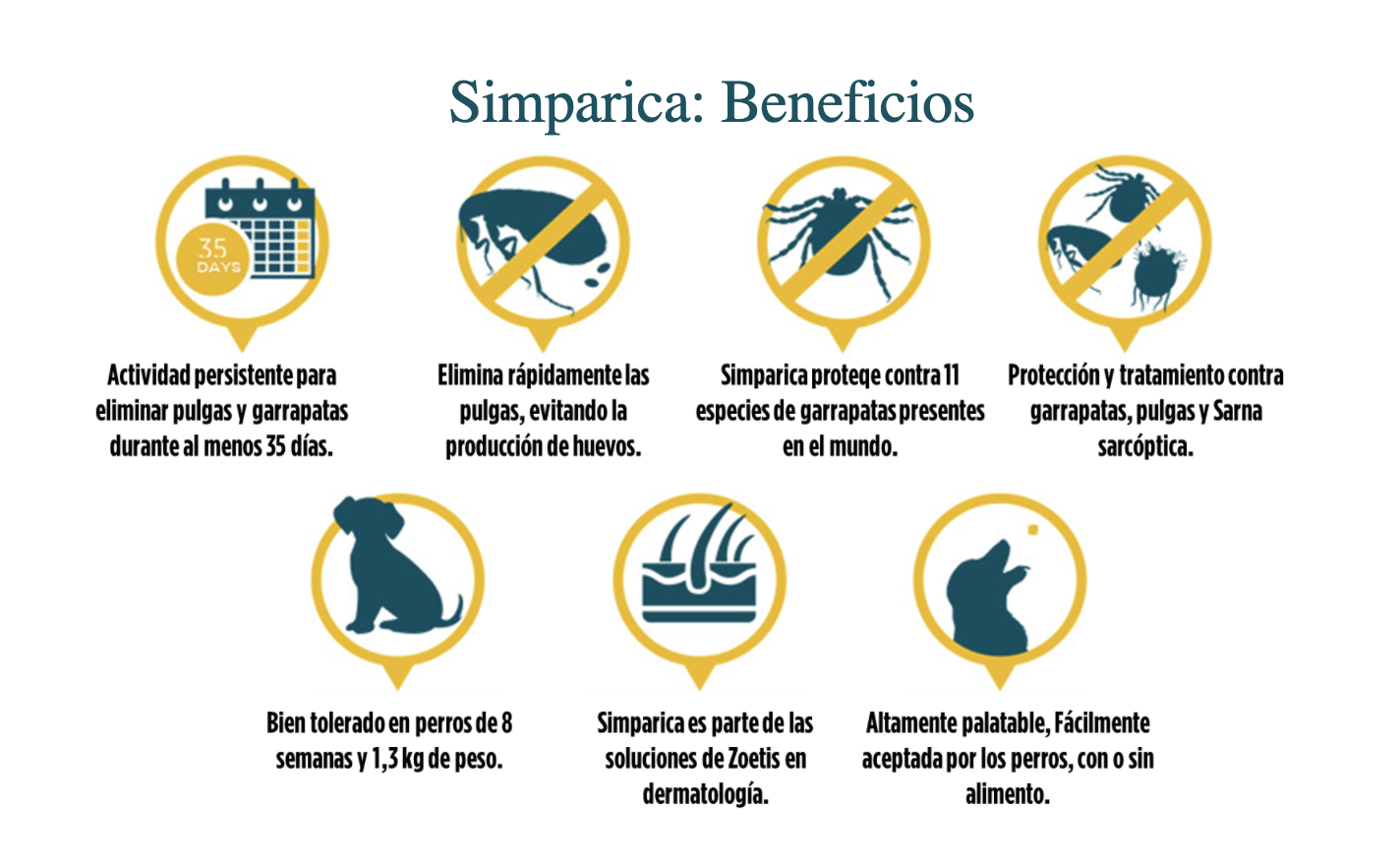 Simparica Antiparasitario externo 1,3 A 2,5 Kg 3 Comprimidos
